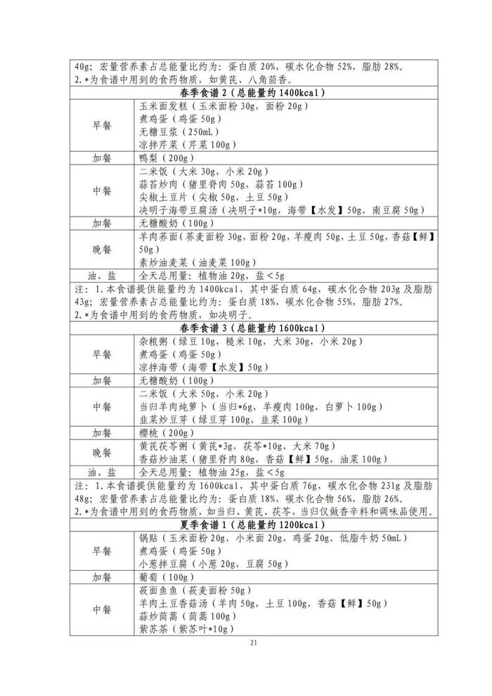 國家出手教減肥了，文內(nèi)食譜可照著吃！?| 科學(xué)減重一起來