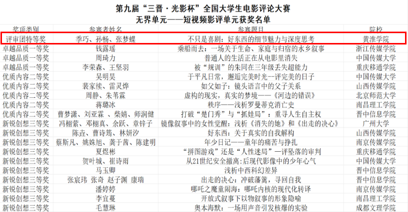 黃淮學(xué)院文化傳媒學(xué)院學(xué)子在第九屆“三晉·光影杯”全國大學(xué)生電影評論大賽中榮獲特等獎