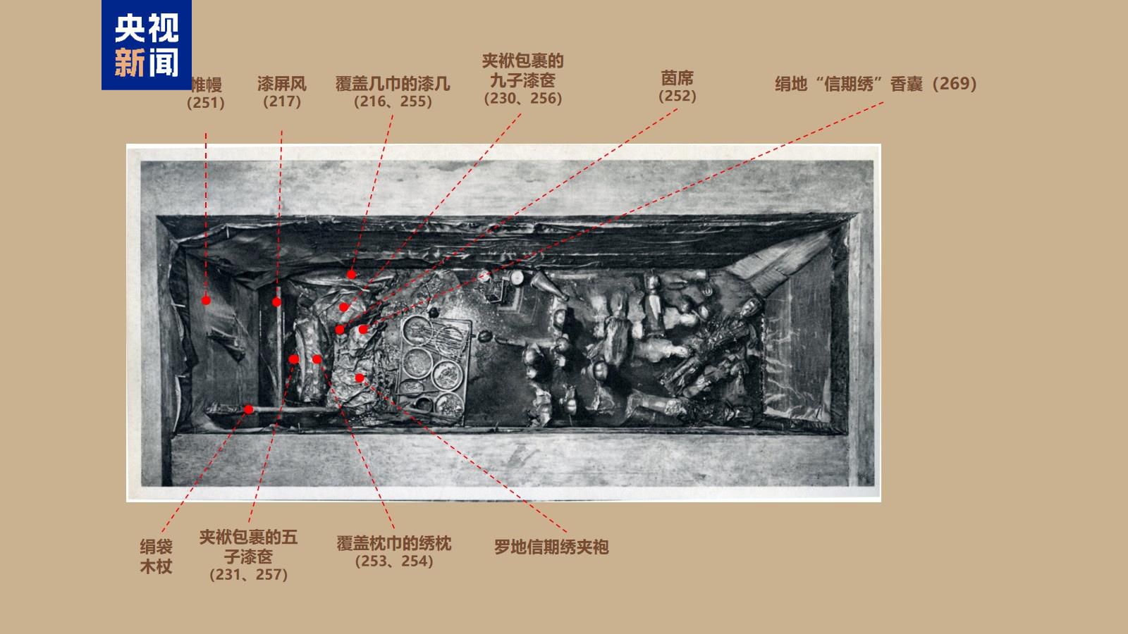 2000多年前的“新衣”長這樣！馬王堆文物研究成果上新