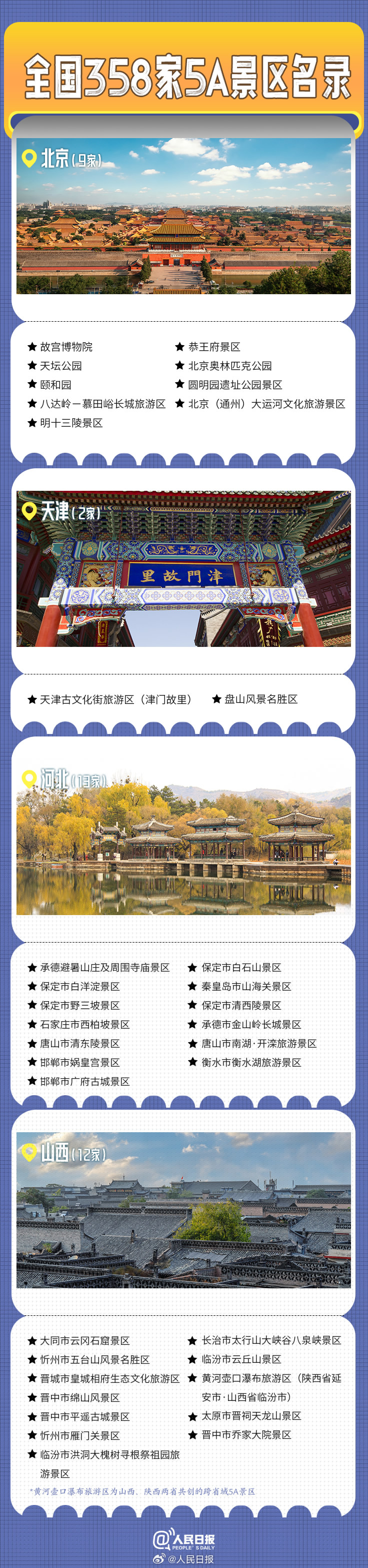 轉(zhuǎn)發(fā)收藏！全國(guó)358家國(guó)家5A級(jí)旅游景區(qū)全名單來(lái)了