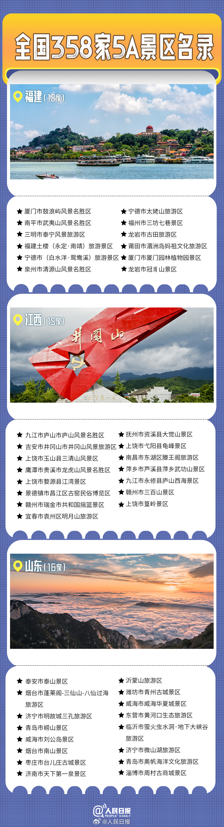 轉(zhuǎn)發(fā)收藏！全國(guó)358家國(guó)家5A級(jí)旅游景區(qū)全名單來(lái)了