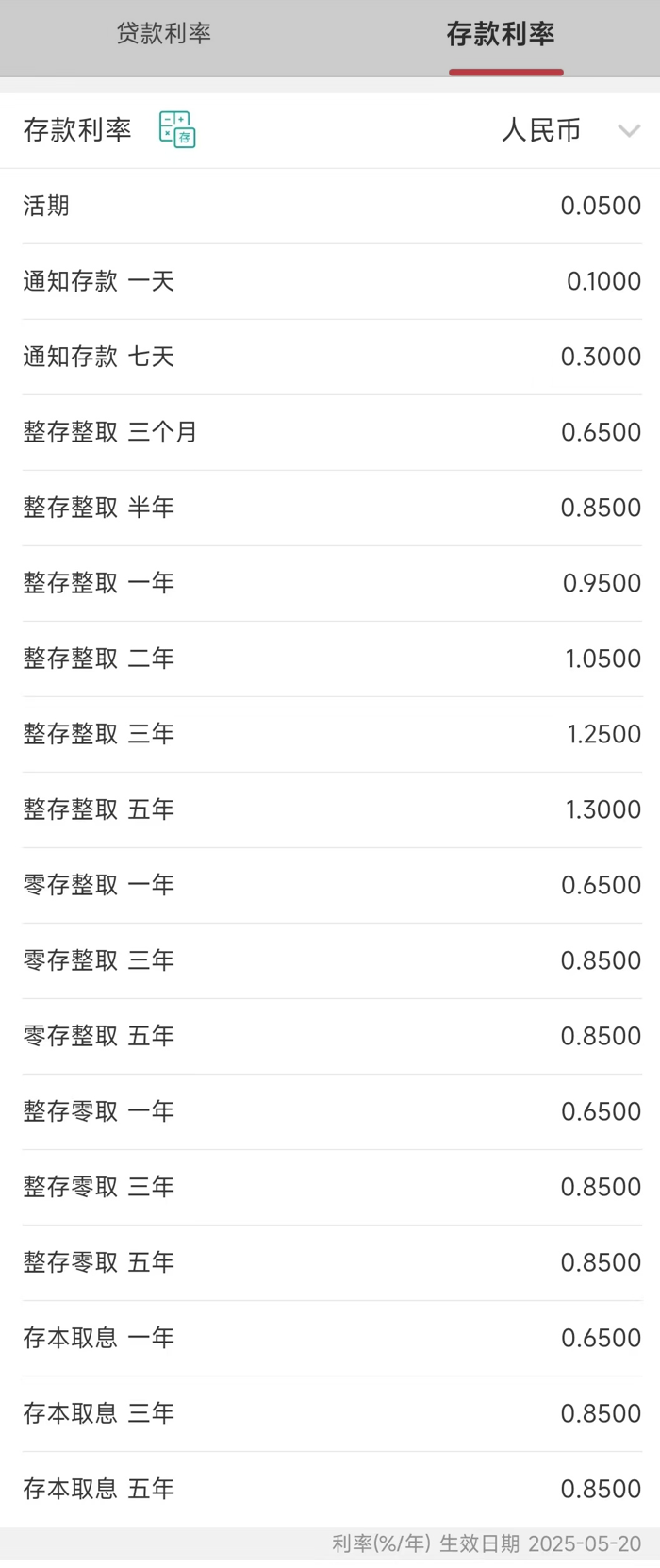 今日，降息！大行宣布下調(diào)！